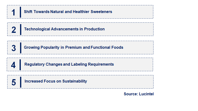 Emerging Trends in the Invert Sugar Market